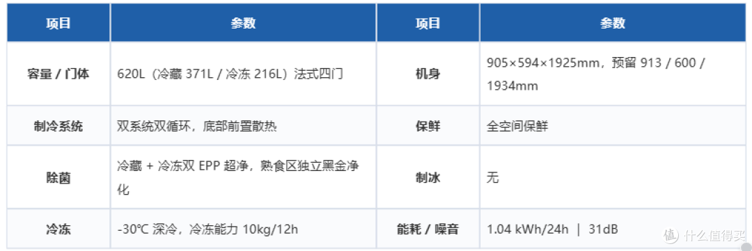 从3000到13000,双11海尔&卡萨帝冰箱该怎么选?