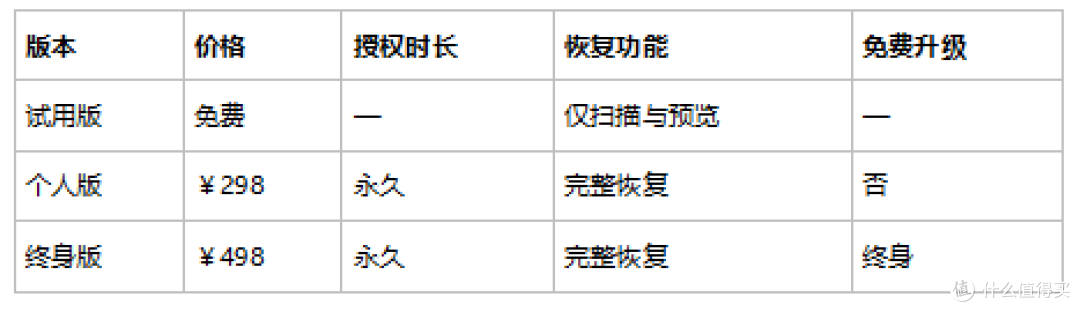 福昕数据恢复值不值得买?半个月真实体验报告