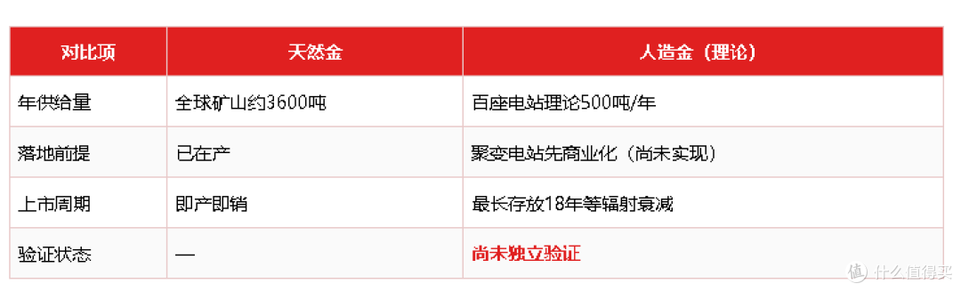 人造黄金冲上热搜:人造黄金会不会击穿金价,黄金现在还值得买吗