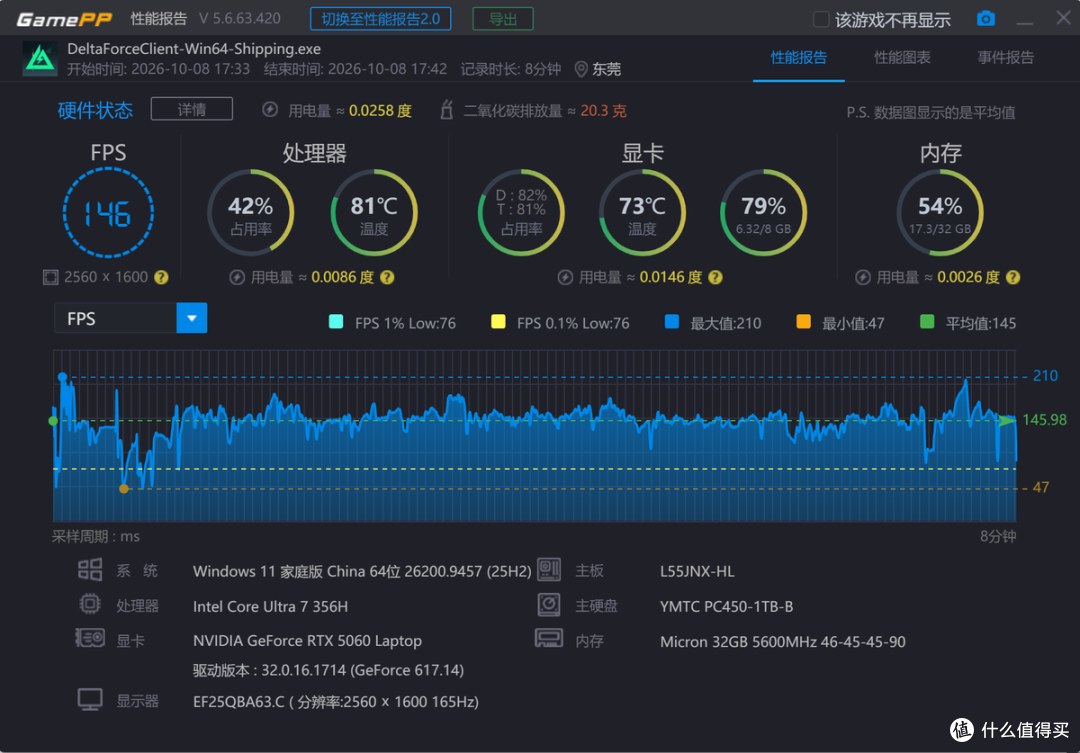 轻薄不厚重、性能不缩水、噪音不扰人，雷神ZERO Air 15全面评测