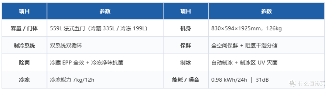 从3000到13000,双11海尔&卡萨帝冰箱该怎么选?