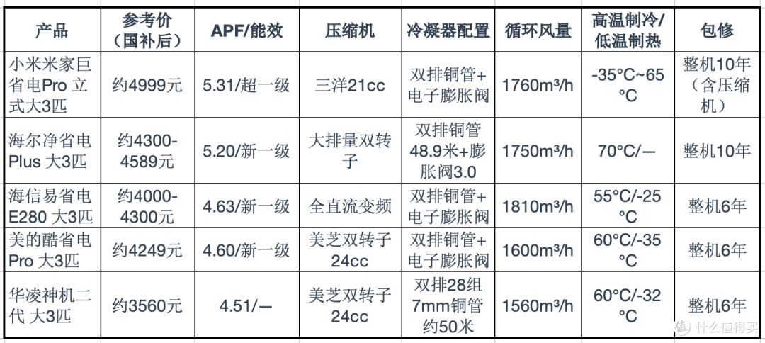 柜机哪个牌子性价比高又好用省电?五款推荐FAQ