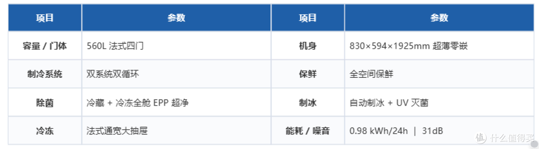 从3000到13000,双11海尔&卡萨帝冰箱该怎么选?