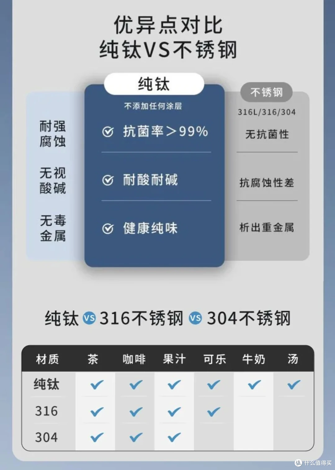 花几百上千买纯钛杯？这5个坑90%人中招