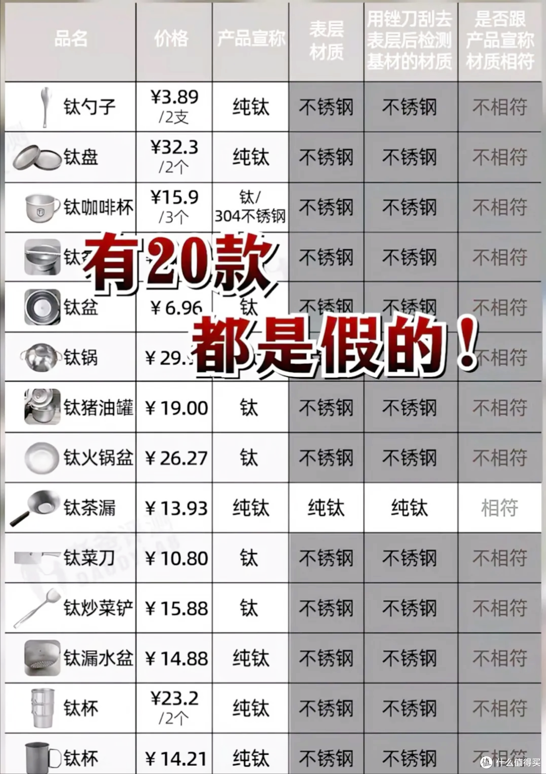 花几百上千买纯钛杯？这5个坑90%人中招