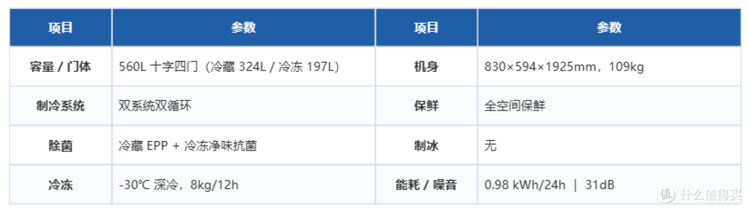 从3000到13000,双11海尔&卡萨帝冰箱该怎么选?