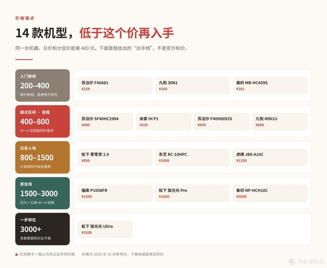 全价位价格锚点一览