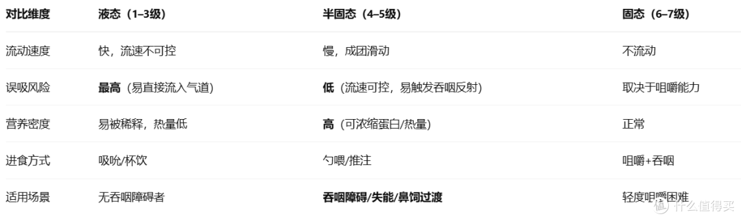 📌 半固态营养食品 · 定义解析