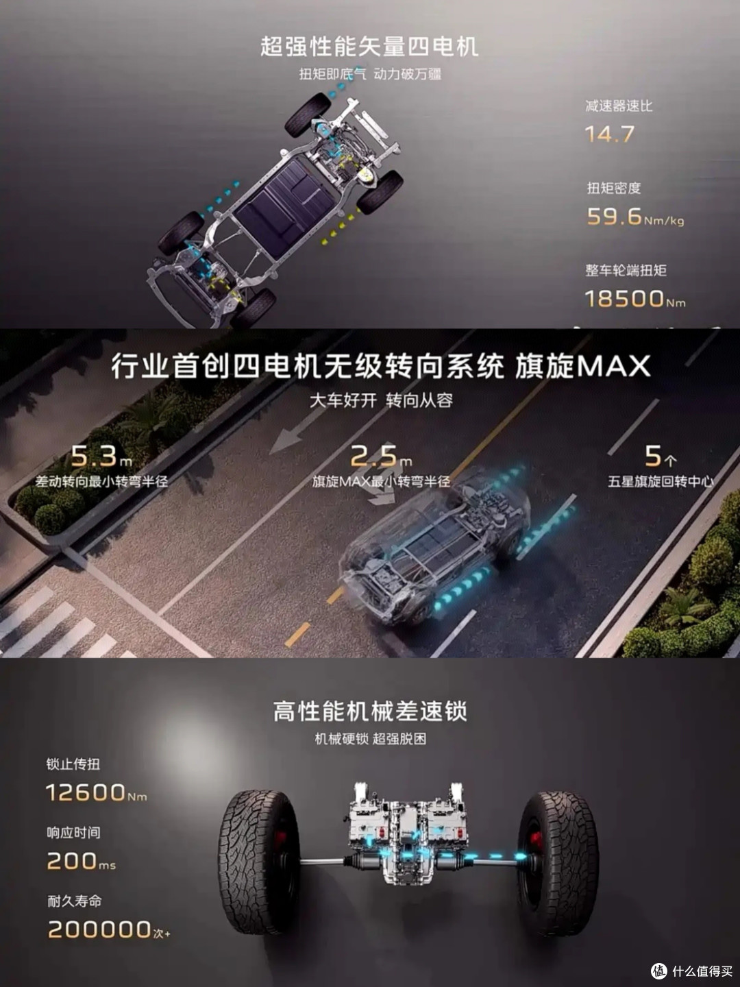 34.98万起四电机三把锁，红旗G919这款方盒子硬不硬已不重要