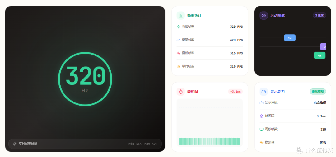千元级护眼340Hz高刷，EVNIA弈威海王星27M4P5501U电竞显示器实测
