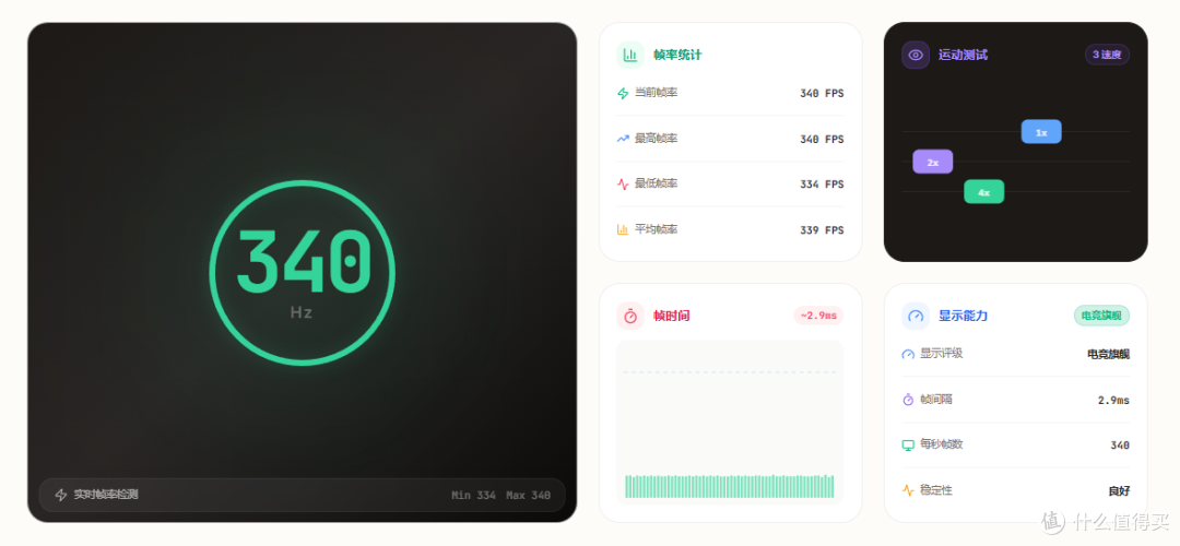 千元级护眼340Hz高刷，EVNIA弈威海王星27M4P5501U电竞显示器实测