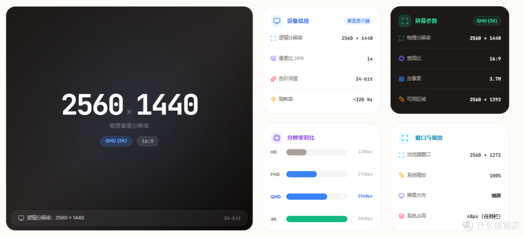 千元级护眼340Hz高刷，EVNIA弈威海王星27M4P5501U电竞显示器实测