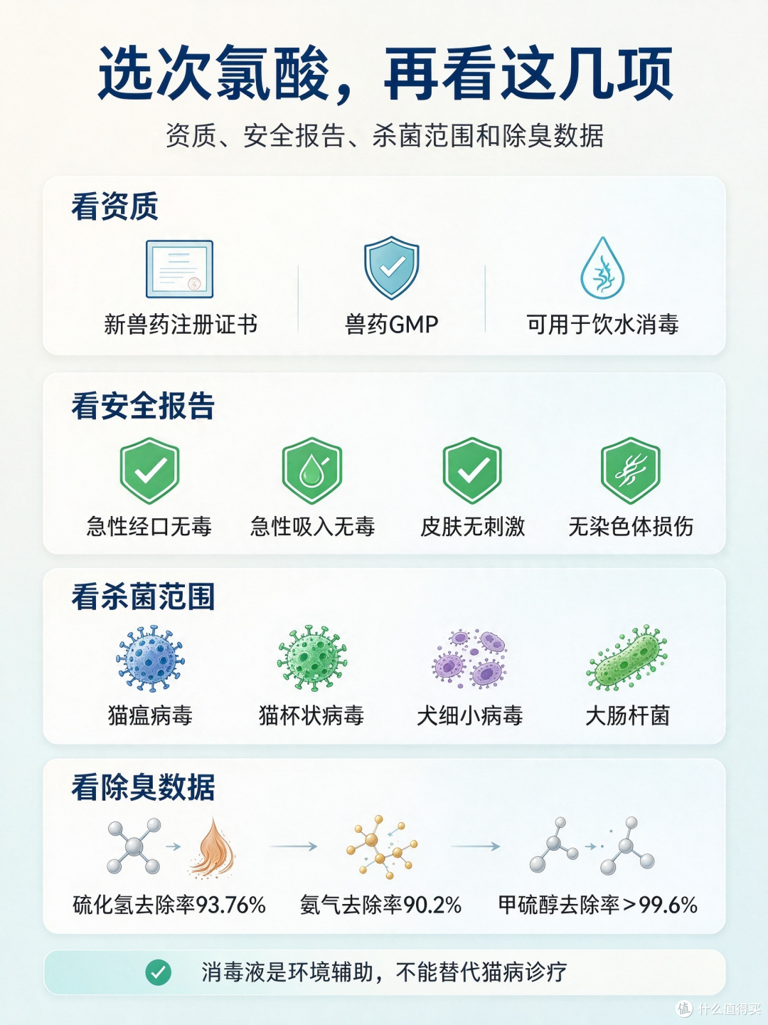 养猫家庭清洁图文整理记录