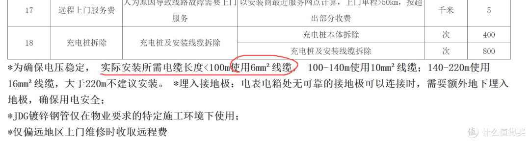 74米?1820块?上海充电桩安桩实录!附关键物料鉴别方法