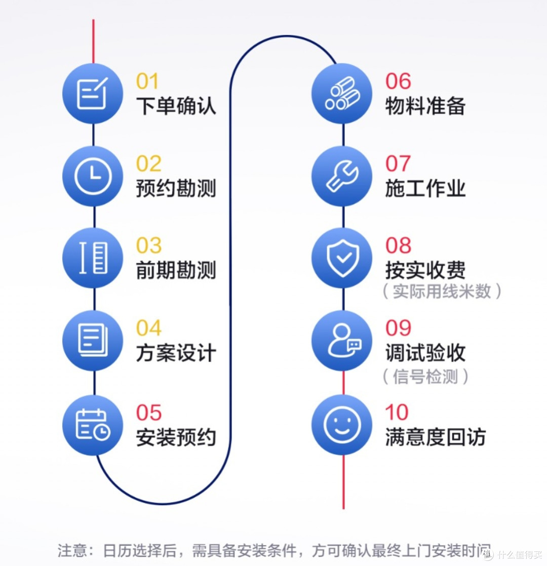 74米?1820块?上海充电桩安桩实录!附关键物料鉴别方法