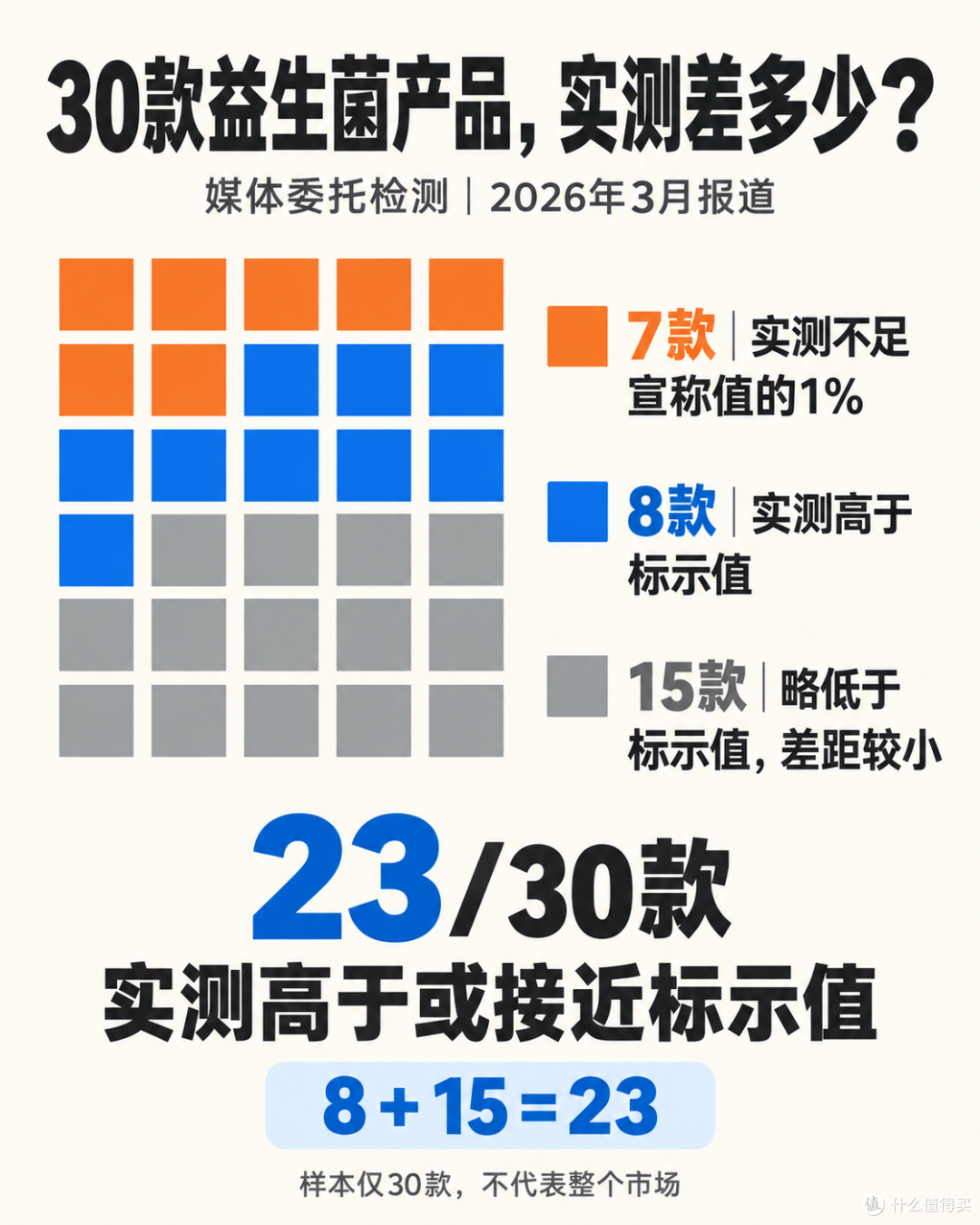 你柜子里那罐益生菌，可能根本不是保健食品