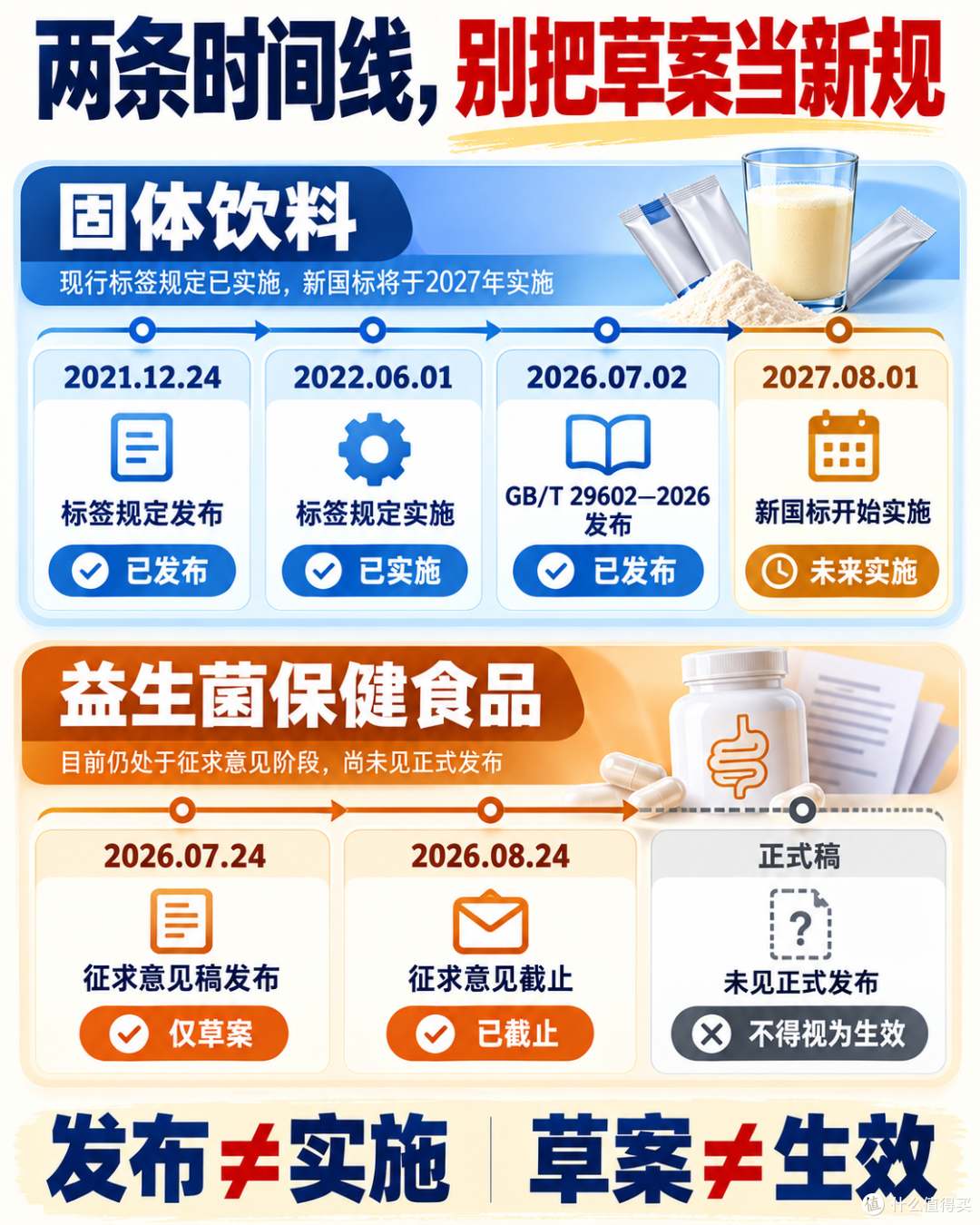 你柜子里那罐益生菌，可能根本不是保健食品