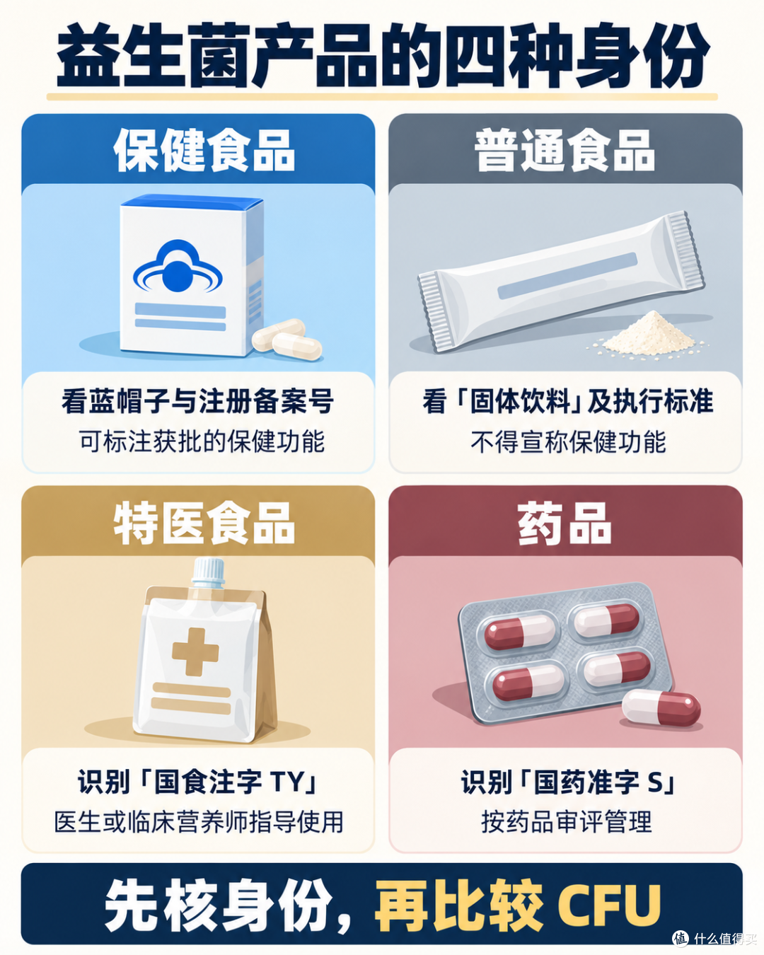 你柜子里那罐益生菌，可能根本不是保健食品