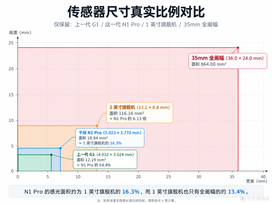 想买智能眼镜别急！从选购、配镜、高强度一周实测体验一篇讲清楚