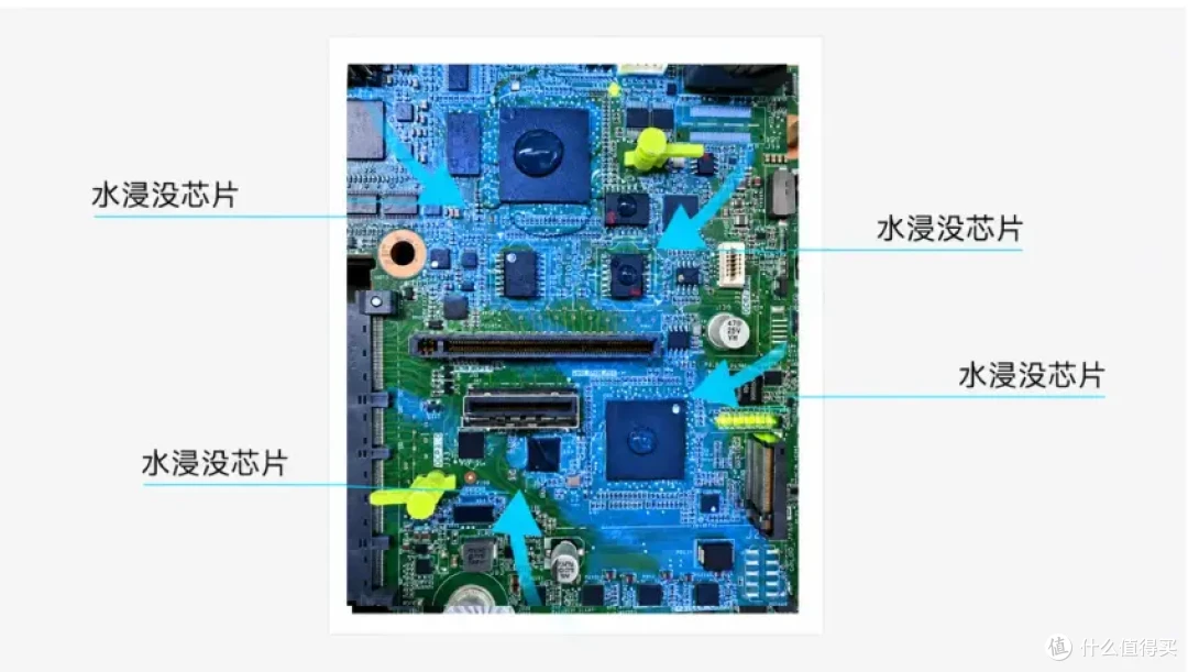 浪潮信息率先突破液冷服务器主板微米级防水涂层技术