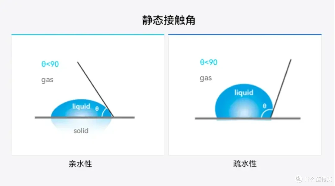 浪潮信息率先突破液冷服务器主板微米级防水涂层技术