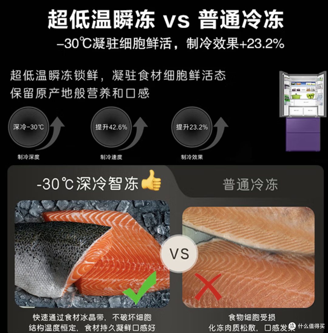 《7000+冰箱推荐哪款？卡萨帝揽光520L深度评测+FAQ》