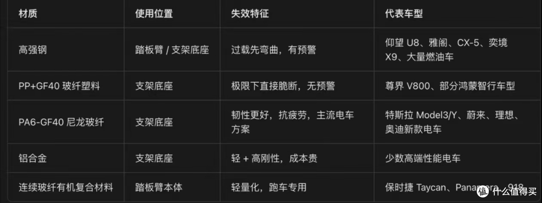 汽车踏板又断了一辆，还是女司机踩的