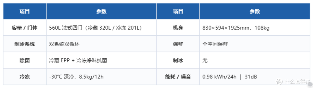 从3000到13000,双11海尔&卡萨帝冰箱该怎么选?
