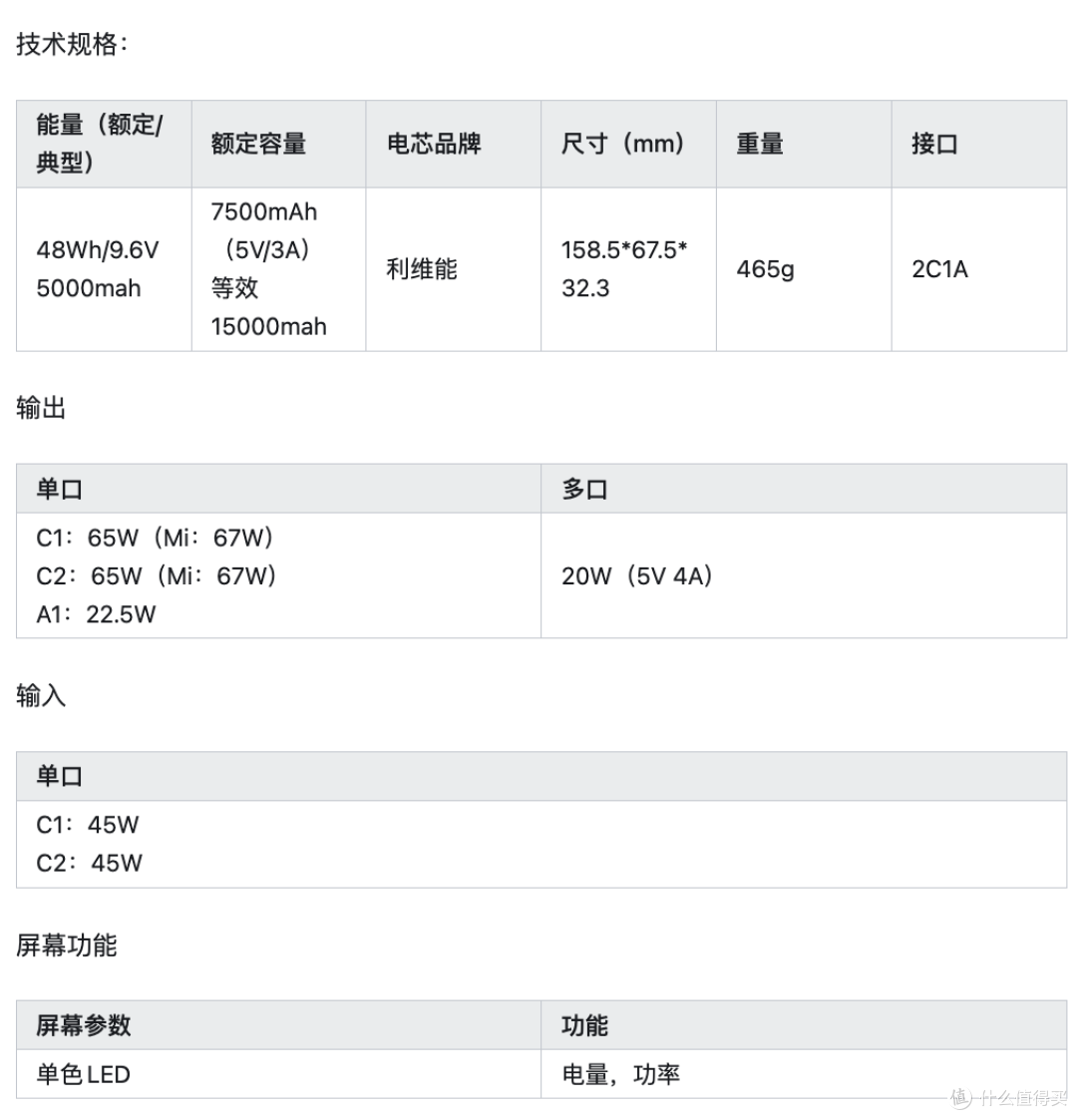 酷态科CP26电能块——迈向新国标的基石