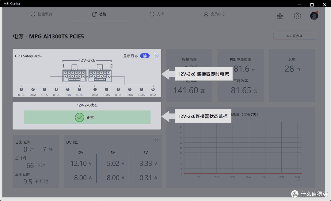 一切都是为了安全!微星MPG AI 1300TS PCIE5月神电源使用分享