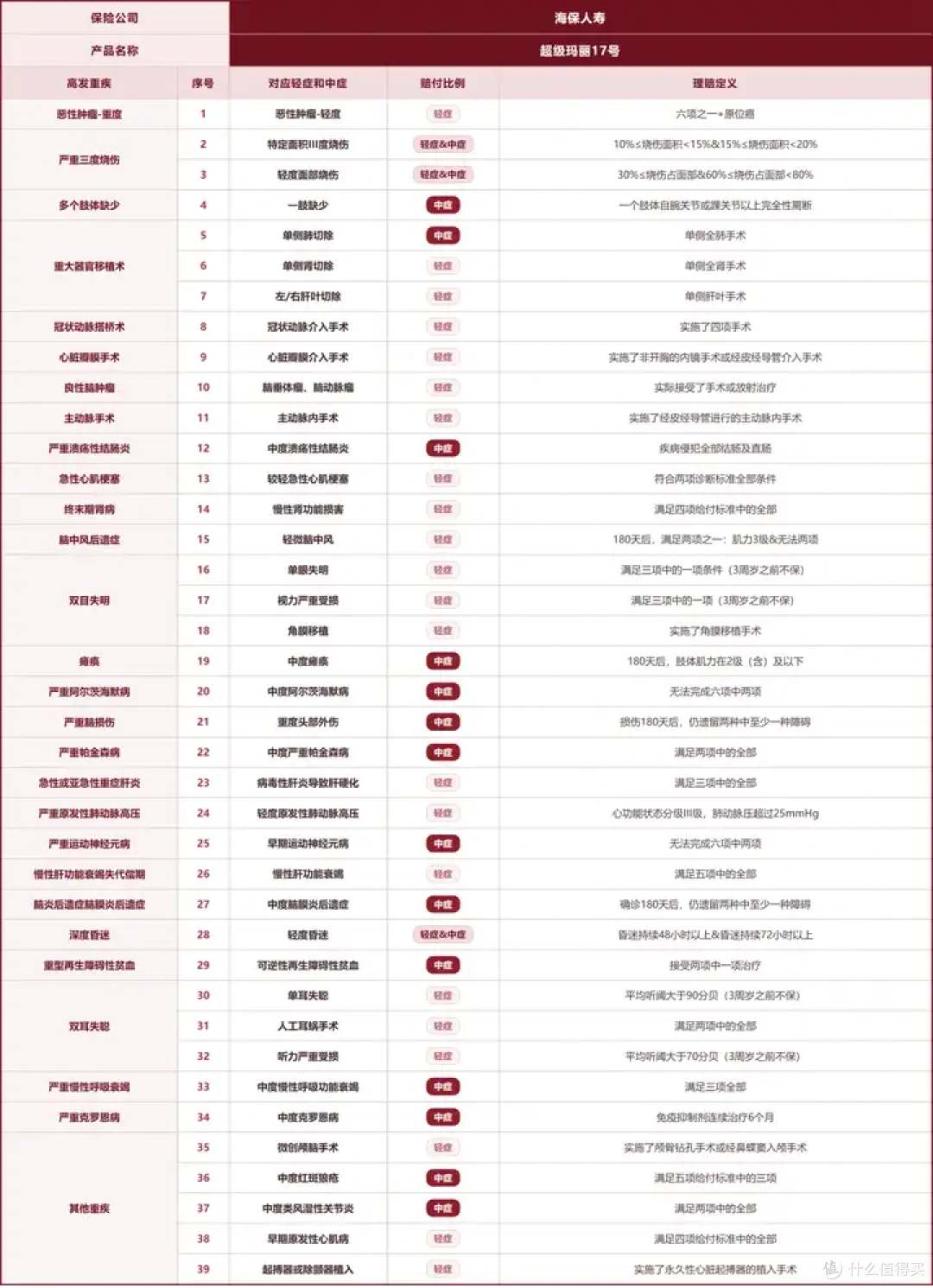 卷王超级玛丽17号保险回归！隐藏3大坑，千万别乱买！