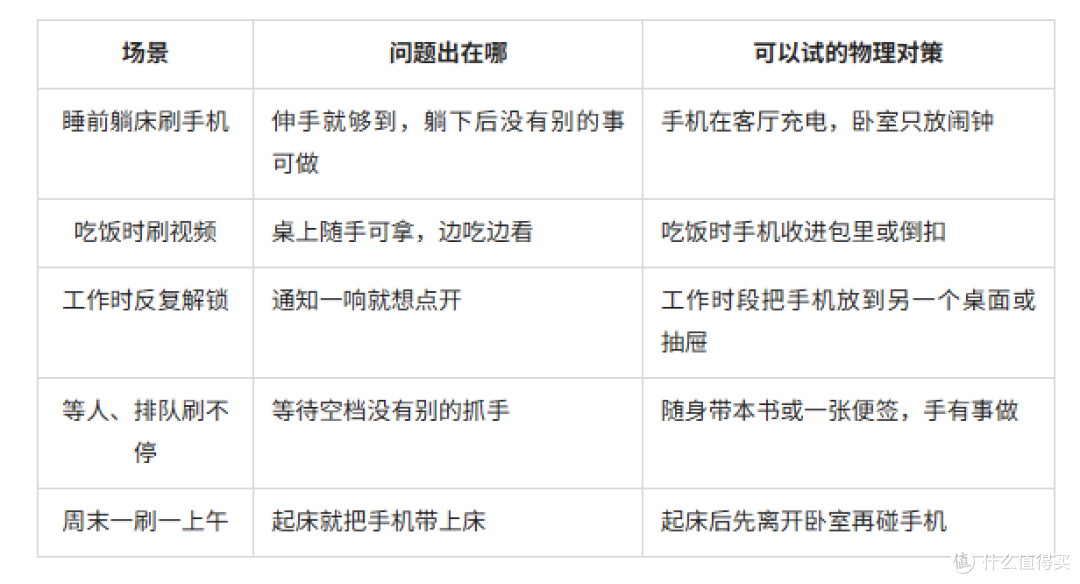 总想刷手机停不下来？给注意力“解绑”的几个笨办法
