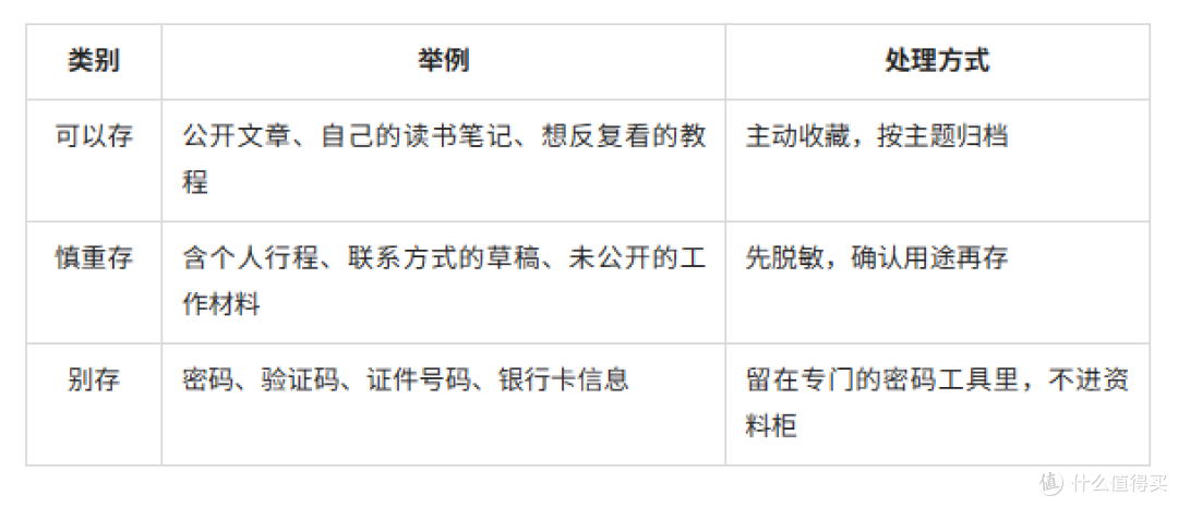 把资料交给AI“记着”之前,先搞懂什么是第二大脑
