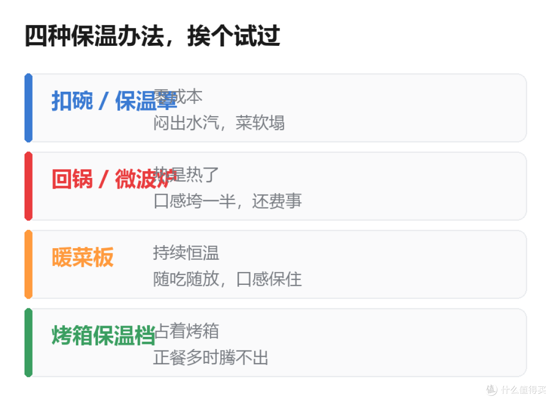 菜上桌十分钟就凉?试了四种保温办法,最后留下一块暖菜板