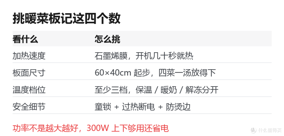 菜上桌十分钟就凉?试了四种保温办法,最后留下一块暖菜板
