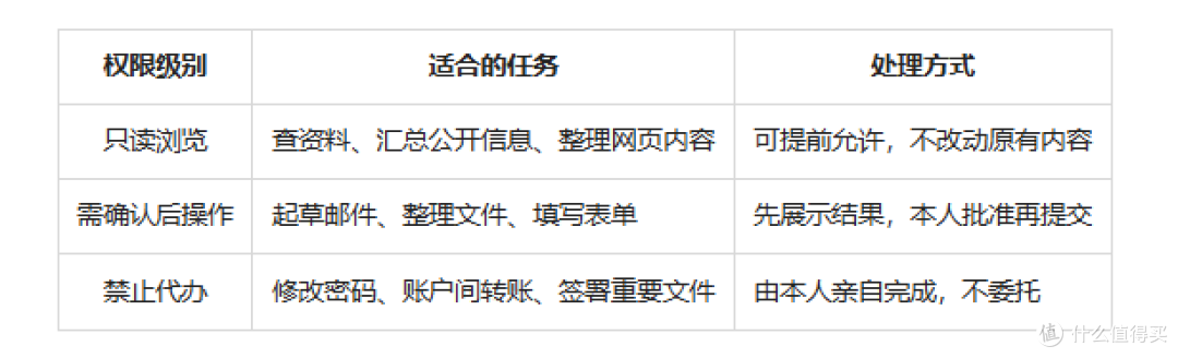 AI助手替你干活，为什么需要一间“独立房间”