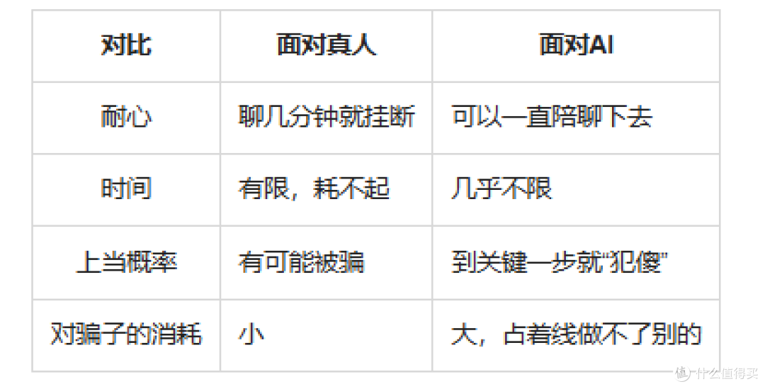 骗子忙不过来：AI怎么替普通人挡诈骗电话