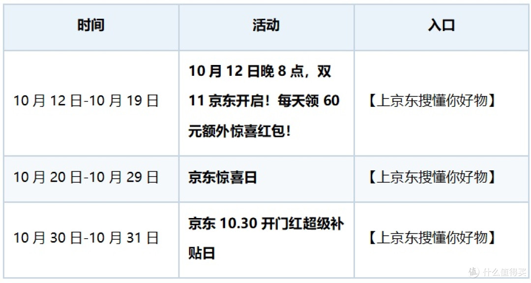 燃气灶双十一购买平台与节点攻略