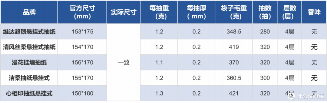 双十一买悬挂式抽纸，先看测评，再囤货更合适~