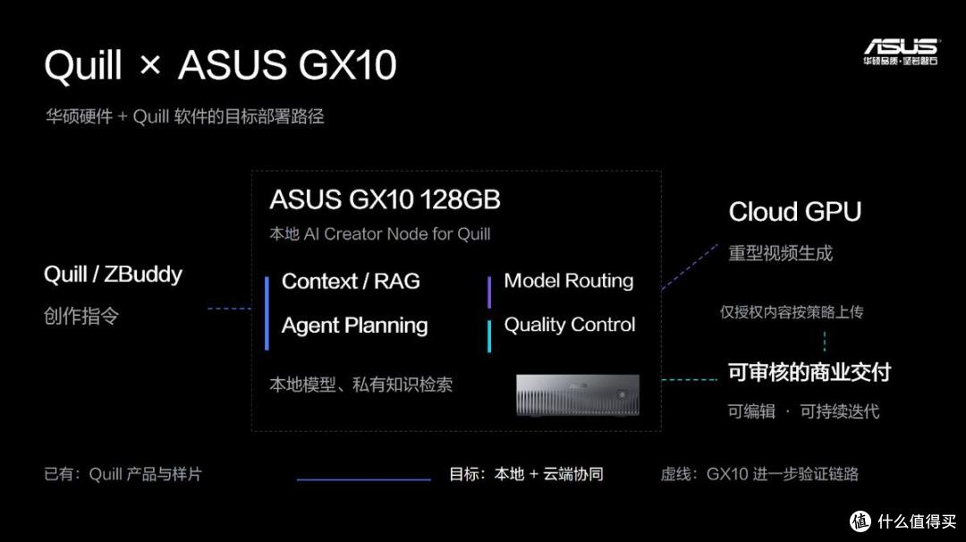华硕AscentGX10助力AI创新 NVIDIA开发者日与 DGXSpark黑客松落幕