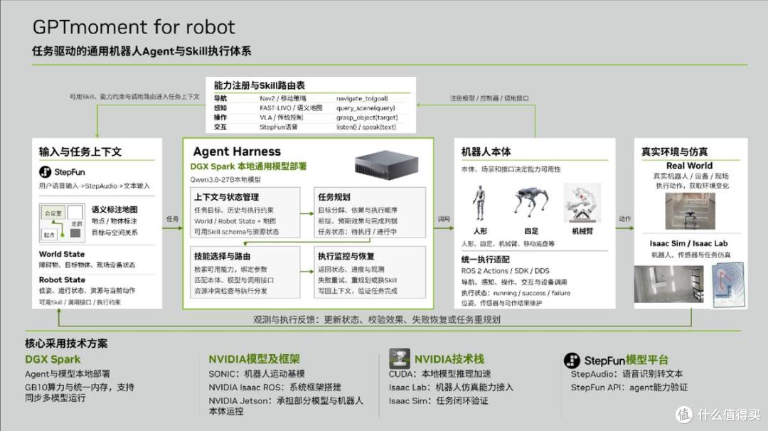 华硕AscentGX10助力AI创新 NVIDIA开发者日与 DGXSpark黑客松落幕