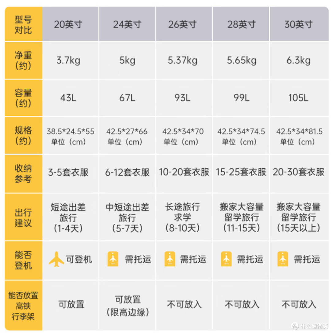 宽拉杆带来更大容量,地平线8号大旅行家行李箱使用体验