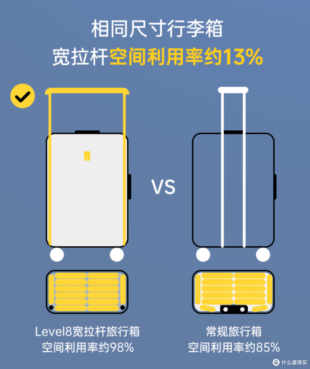 宽拉杆带来更大容量,地平线8号大旅行家行李箱使用体验