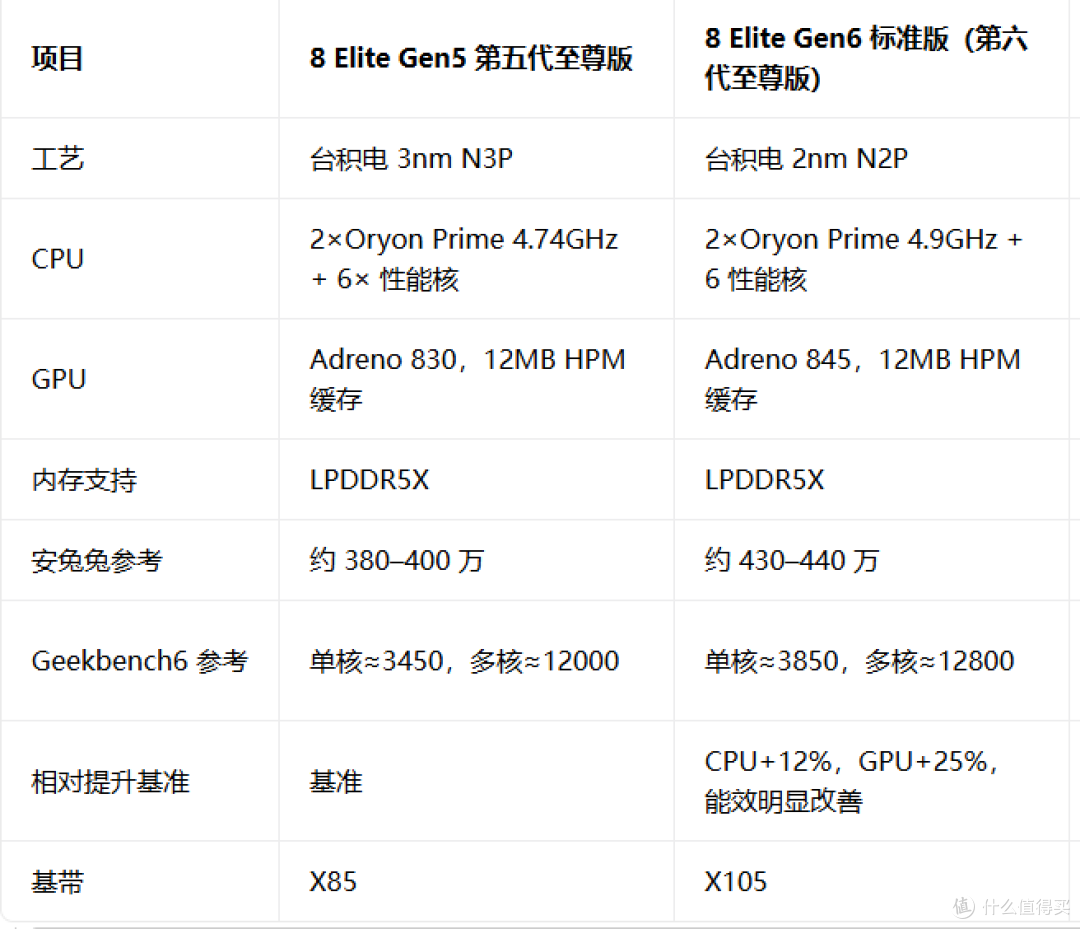 5000元预算，侧重CPU还是存储？小米18P VS努比亚NaviX U豆包手机
