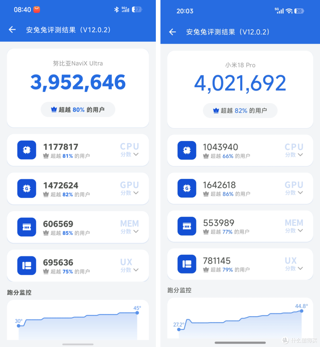 5000元预算，侧重CPU还是存储？小米18P VS努比亚NaviX U豆包手机