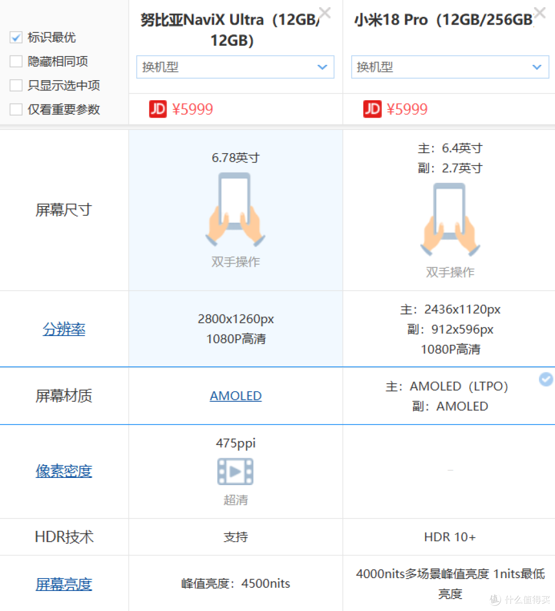 5000元预算，侧重CPU还是存储？小米18P VS努比亚NaviX U豆包手机
