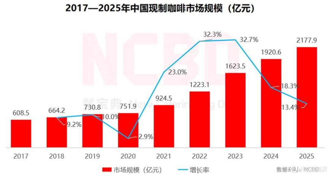 图源：NCBD餐宝典