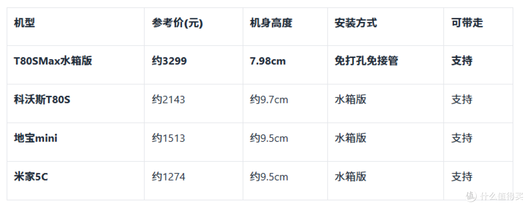租房党扫地机器人怎么选?T80SMax水箱版3个月实测报告