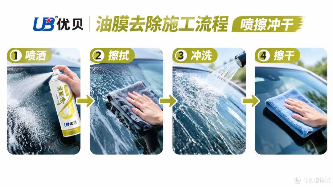 网约车司机亲测：前挡风玻璃上的那层“油膜”，到底怎么除干净？
