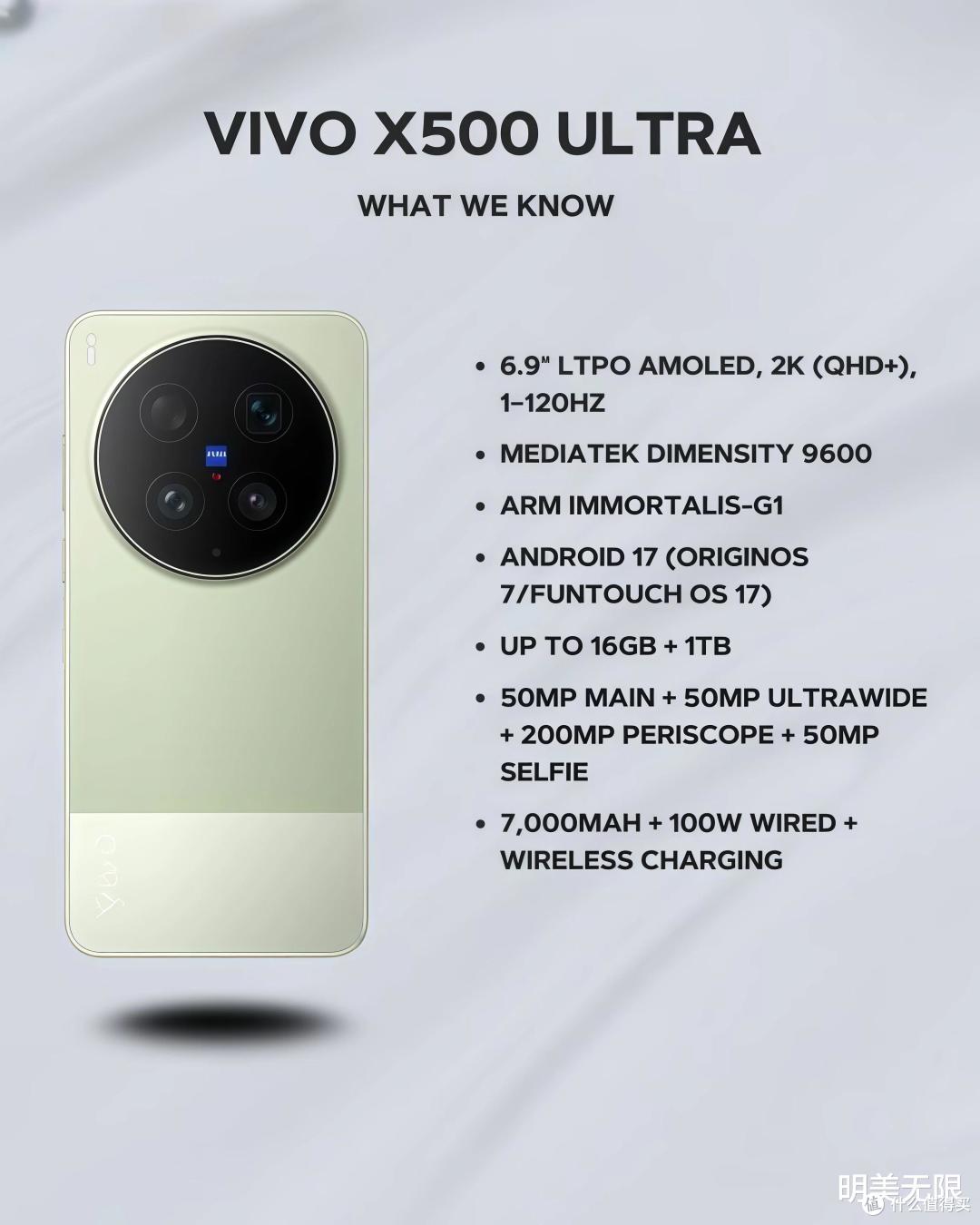 vivoX500Ultra:明年3月发布,正在测试1/1.12英寸2亿像素长焦!